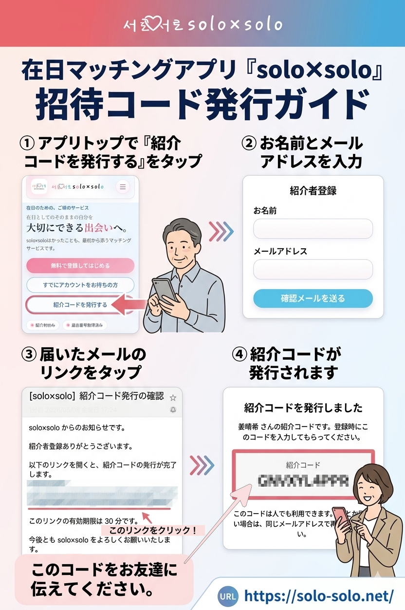 solo×soloの紹介コード発行ガイド